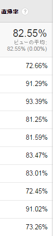 直帰率２